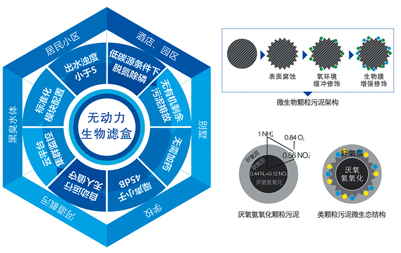 無動力生物濾盒002.jpg