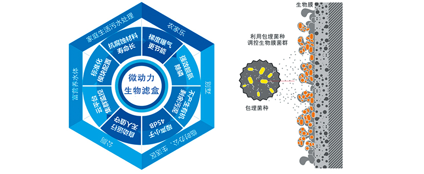 微動(dòng)力生物濾盒.jpg